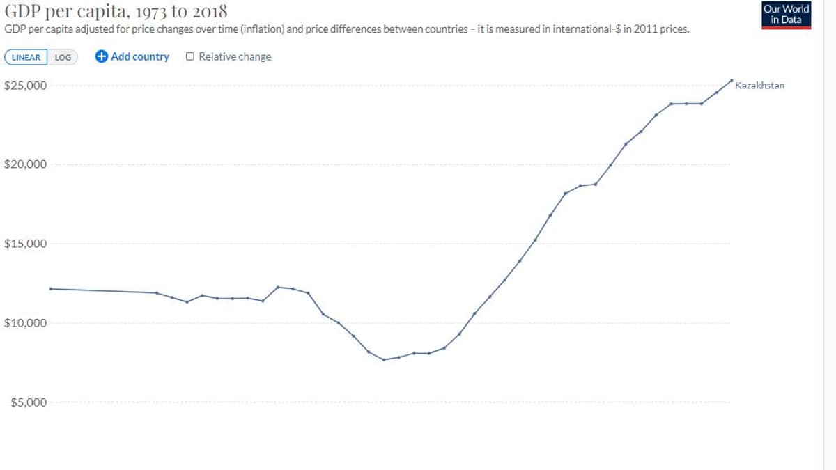 LPP: il minimo del secondo pilastro rimane al 1,25%